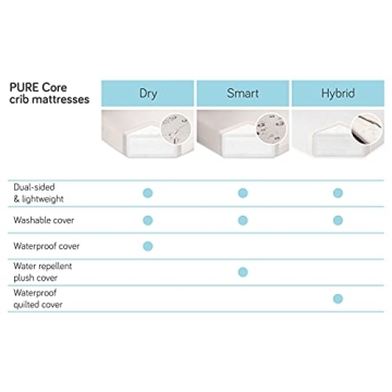 Babyletto Pure Core Crib Mattress, Greenguard Certified 2-Stage