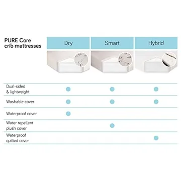 Babyletto Pure Core Crib Mattress, Greenguard Certified 2-Stage