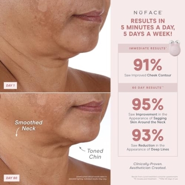 NuFACE Mini+ Skincare Regimen for Youthful Lift