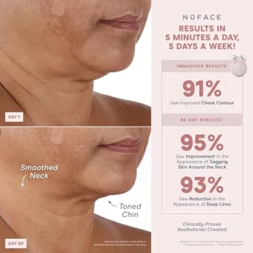 NuFACE Mini+ Skincare Regimen for Youthful Lift