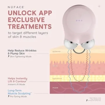 NuFACE Mini+ Skincare Regimen for Youthful Lift