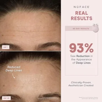 NuFACE Mini+ Skincare Regimen for Youthful Lift