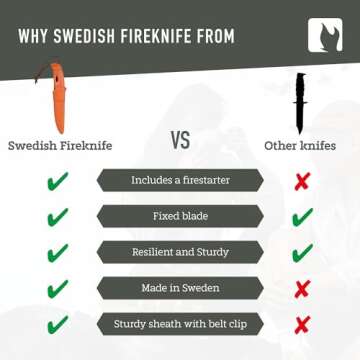 Light my Fire Knife – Survival Knife with Fire Starter and Sheath - 3.5-inch Fixed Blade Tactical Knife and Camping Knife - Fire Steel Mora Bushcraft Knife - Hunting Knife with Holster 3,000 Strikes