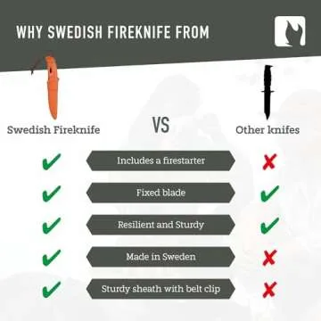 Light My Fire Knife – 3.5-inch Survival Blade with Fire Starter