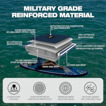 SEASEESUP Inflatable Paddle Board with Accessories