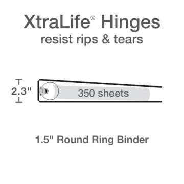 Cardinal 3 Ring Binders, Binders for School and Office, Durable 1.5 Inch, Round Rings, Holds 350 She...