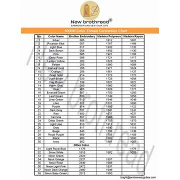 New brothreads - 40 Options- Various Assorted Color Packs of Polyester Embroidery Machine Thread Huge Spool 5000M for All Embroidery Machines -3xBlue