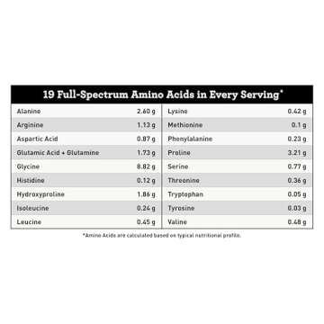 Pure Paleo Protein Powder - Grass Fed & Gluten-Free