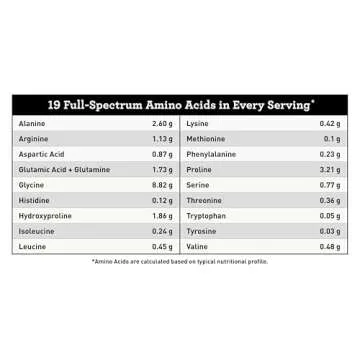 Pure Paleo Protein Powder - Grass Fed & Gluten-Free