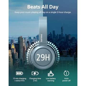 PHILIPS H4205 Wireless Headphone,On-Ear Bluetooth Headphone with BASS Boost,Quality Sound,32mm Drivers,29-Hour Battery Life,Fast Charging,Lightweight,Adjustable Cushioned Headband,Soft Ear Cups,Blue