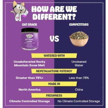 Cat Crack Organic Catnip, 100% Natural Cat Nips Organic Blend That Energizes and Excites Cats, Used for Cat Play, Training, & New Catnip Toys (1 Cup)