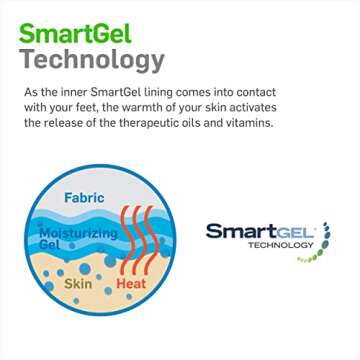 NatraCure Vented Gel Heel Sleeves for Cracked Heels