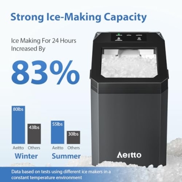 Aeitto Nugget Ice Maker with Rapid 5 Min Ice Release