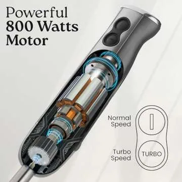 Zulay Immersion Stick Mixer - 800W Handheld Blender with Turbo Mode