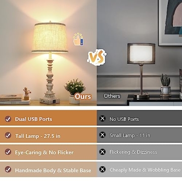 Farmhouse Table Lamps Set with USB Ports for Home Use