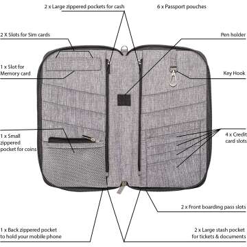 Valante Large RFID Passport Holder Wallet - Travel Organizer