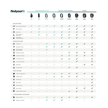 Fitbit Flex 2 Swim-Proof Fitness Tracker SmartTrack Notifications