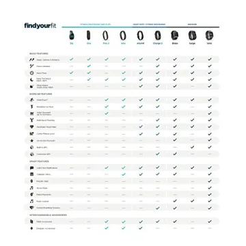 Fitbit Flex 2 Swim-Proof Fitness Tracker SmartTrack Notifications