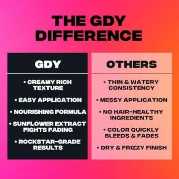 Good Dye Young Semi-Permanent Hair Color, Vegan and Cruelty-Free Orange Hair Dye, Last up to 24 Washes, Non-Damaging Conditioning Hair Color (5FL OZ, Rock Lobster)