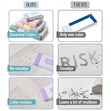 Mr. Pen- Erasers, 10 Pack, Pencil Eraser, Muted Morandi Colors, Erasers for Pencils, Mr Pen Erasers, Erasers for School, Large Eraser, Block Erasers for School, Rubber Eraser, Large Erasers for School