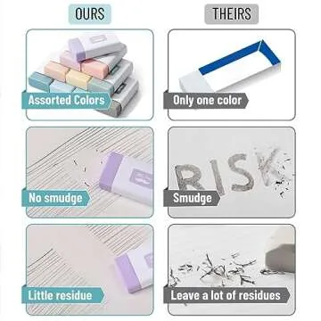 Mr. Pen- Erasers, 10 Pack, Pencil Eraser, Muted Morandi Colors, Erasers for Pencils, Mr Pen Erasers, Erasers for School, Large Eraser, Block Erasers for School, Rubber Eraser, Large Erasers for School