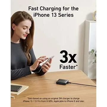 Anker GaN 65W Fast Charger with 4 Ports for Multi-Device Charging