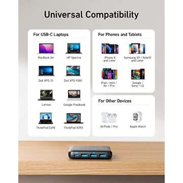 Anker GaN 65W Fast Charger with 4 Ports for Multi-Device Charging