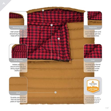 TETON Sports Double Sleeping Bag - Warmth for Family Camping