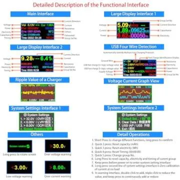 Eversame 2 in 1 Type C USB Tester Color Screen LCD Digital Multimeter, USB C Voltage Current Voltmeter Amp Volt Ammeter Detector USB Cable Charger Indicator DC3.6-30V/0-5.1A
