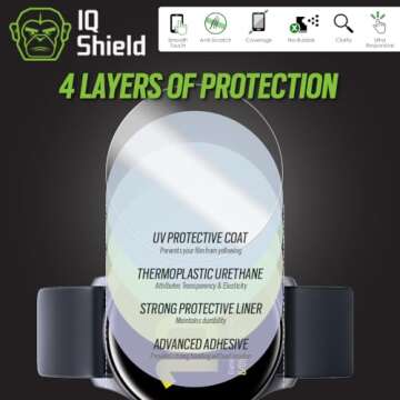 IQShield Screen Protector Compatible with Samsung Galaxy Watch Active2 (44mm, 2019)(6-Pack) LiquidSkin Anti-Bubble Clear TPU Film