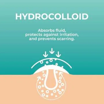 PatchRx Pimple Patches - Fast Acne Relief for All