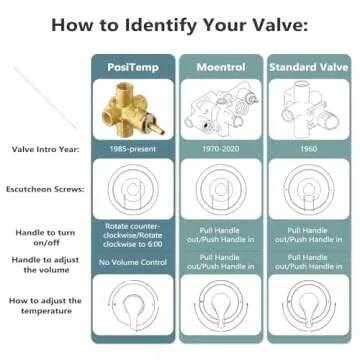 Moen T2901BL Gibson Trim Kit - Matte Black Quality