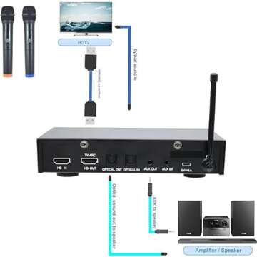 Sound Town Wireless Microphone Karaoke Mixer System with HD Audio Return Channel, Optical (Toslink), AUX, Supports Smart TV, Media Box, PC, Bluetooth, Soundbar, Receiver (SWM16-MAX)