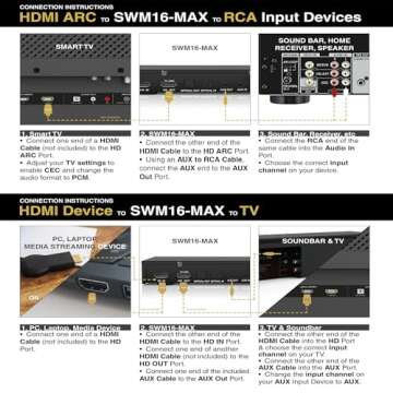 Sound Town Wireless Microphone Karaoke Mixer System with HD Audio Return Channel, Optical (Toslink), AUX, Supports Smart TV, Media Box, PC, Bluetooth, Soundbar, Receiver (SWM16-MAX)
