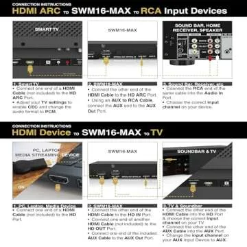 Sound Town Wireless Microphone Karaoke Mixer System with HD Audio Return Channel, Optical (Toslink), AUX, Supports Smart TV, Media Box, PC, Bluetooth, Soundbar, Receiver (SWM16-MAX)