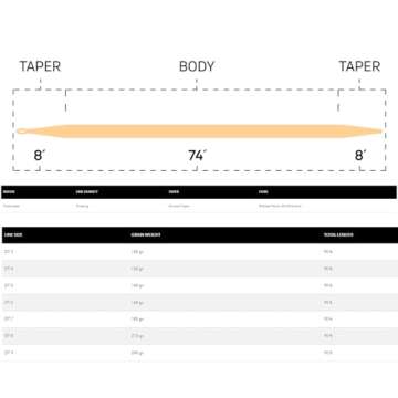 CORTLAND 444 Peach Fly Fishing Line with Front Welded Loop - 90 FT Durable Easy Casting Ultra Supple High Floating Classic Series Fly Rod Line for Freshwater, DT4F / Pack 1