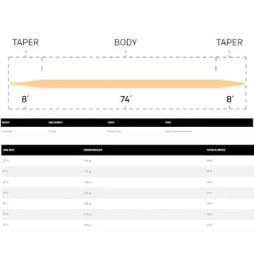 CORTLAND 444 Peach Fly Fishing Line with Front Welded Loop - 90 FT Durable Easy Casting Ultra Supple High Floating Classic Series Fly Rod Line for Freshwater, DT4F / Pack 1