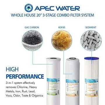 APEC 3-Stage Whole House Water Filter System