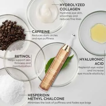 5% Caffeine Eye Cream with 360° Roller: Eye Cream for Dark Circles and Puffiness - Under Eye Serum Hydrate Eye Area - Reduce Wrinkles and Fine Lines