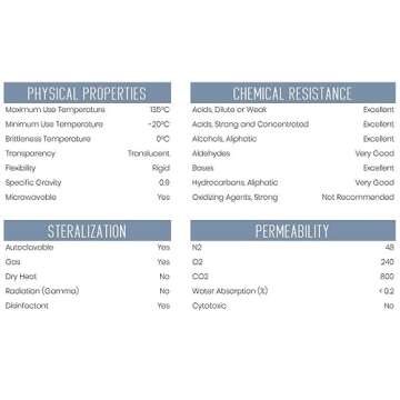EISCO 100ml Graduated Cylinder - Stable & Autoclavable Quality