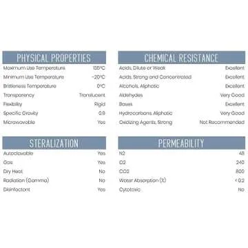 EISCO 100ml Graduated Cylinder - Stable & Autoclavable Quality