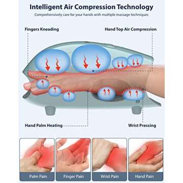 CINCOM Hand Massager - Cordless Hand Massager with Heat and Compression for Arthritis and Carpal Tun...
