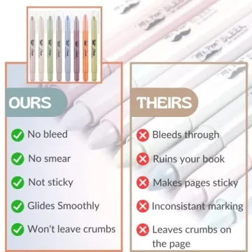 Mr. Pen Gel Highlighter 8 Pack - Bible Markers No Bleed