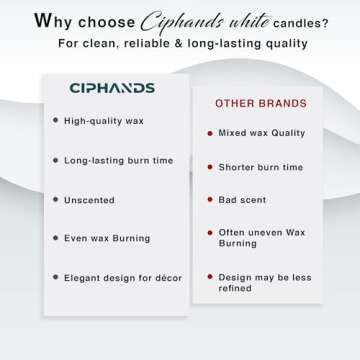 Set of 20 White Spell & Chime – Premium Mini Taper Candles for Rituals, Prayer, Birthdays, Meditation, Altar - 4 Inch Tall, Unscented.