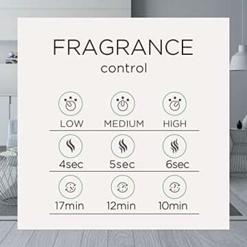 Air Wick Essential Mist Refill, 3 ct, Apple Cinnamon Medley, Essential Oils Diffuser, Air Freshener, Fall scent, Fall decor