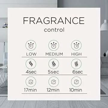 Air Wick Essential Mist Refill, 3 ct, Apple Cinnamon Medley, Essential Oils Diffuser, Air Freshener, Fall scent, Fall decor