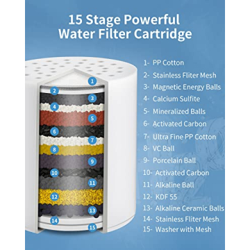 Ezelia 15-Stage Shower Filter for Chlorine Removal & Skin Care