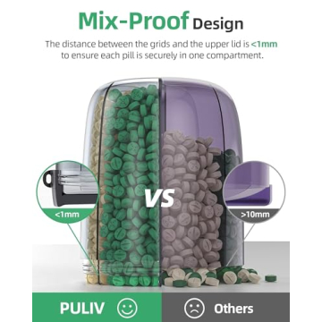 PULIV Large Supplement Organizer Bottle, Holds Plenty of 6 Various Vitamins in 1 Pill Dispenser with Anti-Mixing & Wide Openings Design, Easy to Retrieve Meds, Includes 20 Pcs Stick-on Labels