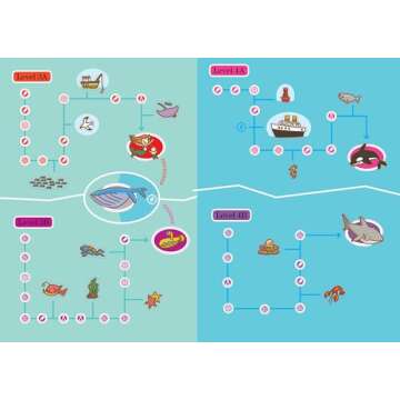 Summer Brain Quest: Between Grades 4 & 5