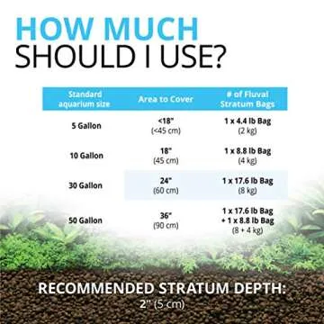 Fluval 12694 Plant and Shrimp Stratum for Freshwater Fish Tanks, 8.8 lbs. – Aquarium Substrate for Strong Plant Growth, Supports Neutral to Slightly Acidic pH
